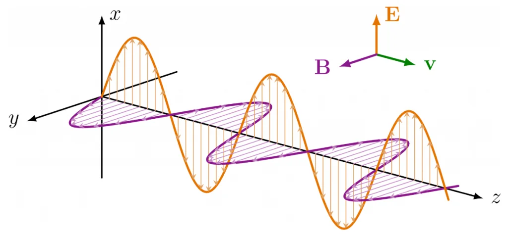 onda eletromagnetica1